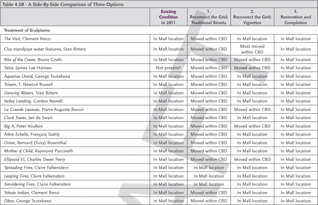 Fulton Mall Option Comparisons Art